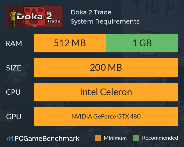 Doka 2 Trade System Requirements PC Graph - Can I Run Doka 2 Trade Doka 2 Trade System Requirements PC Graph - Can I Run Doka 2 Trade