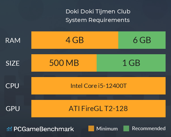 Doki Doki Tijmen Club System Requirements PC Graph - Can I Run Doki Doki Tijmen Club Doki Doki Tijmen Club System Requirements PC Graph - Can I Run Doki Doki Tijmen Club