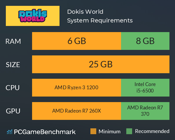 Dokis World System Requirements PC Graph - Can I Run Dokis World