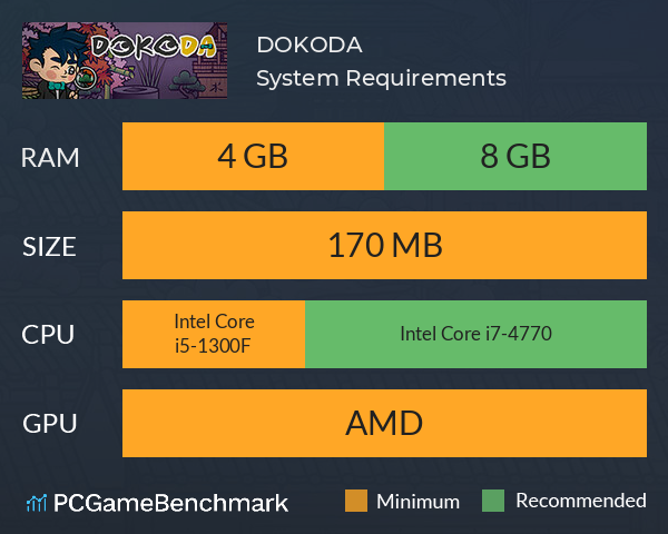 DOKODA System Requirements PC Graph - Can I Run DOKODA DOKODA System Requirements PC Graph - Can I Run DOKODA