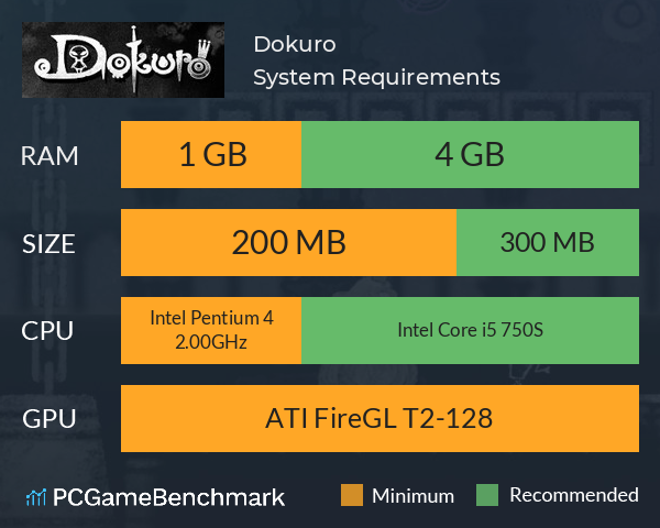 Dokuro System Requirements PC Graph - Can I Run Dokuro