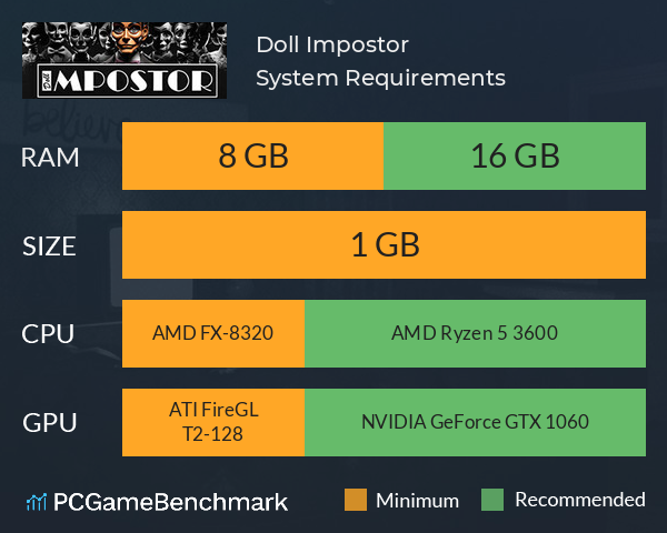 Doll Impostor System Requirements PC Graph - Can I Run Doll Impostor