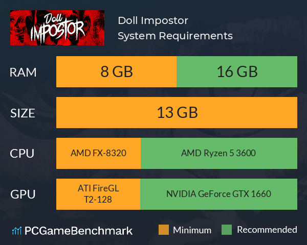 Doll Impostor System Requirements PC Graph - Can I Run Doll Impostor Doll Impostor System Requirements PC Graph - Can I Run Doll Impostor