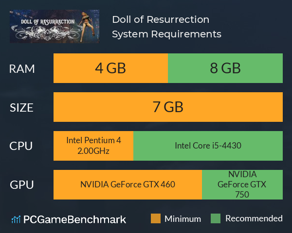 Doll of Resurrection System Requirements PC Graph - Can I Run Doll of Resurrection