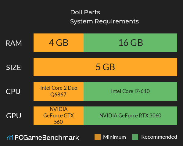 Doll Parts System Requirements PC Graph - Can I Run Doll Parts Doll Parts System Requirements PC Graph - Can I Run Doll Parts