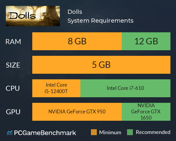 Dolls System Requirements PC Graph - Can I Run Dolls Dolls System Requirements PC Graph - Can I Run Dolls