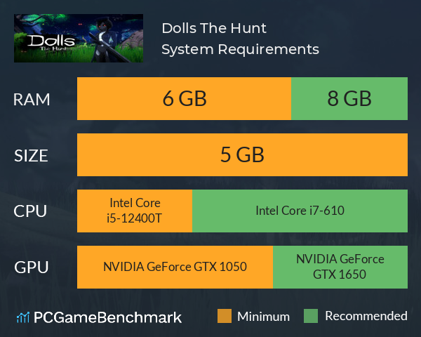 Dolls: The Hunt System Requirements PC Graph - Can I Run Dolls: The Hunt Dolls: The Hunt System Requirements PC Graph - Can I Run Dolls: The Hunt