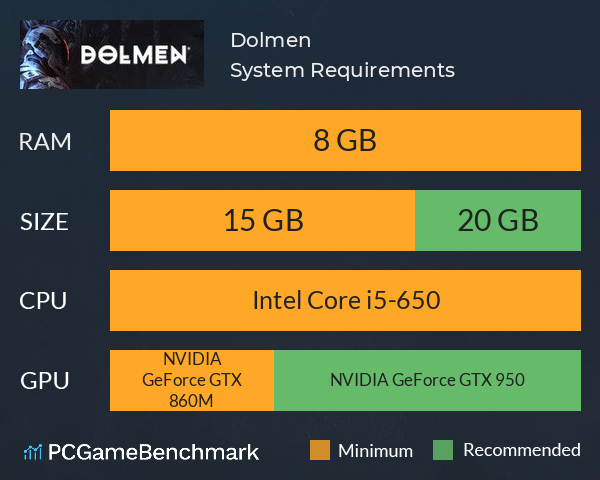 Dolmen System Requirements PC Graph - Can I Run Dolmen