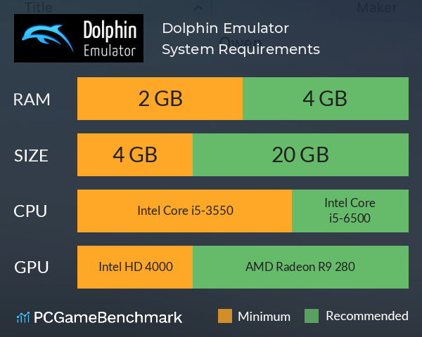 Dolphin Emulator System Requirements PC Graph - Can I Run Dolphin Emulator