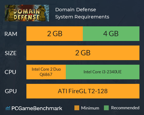Domain Defense System Requirements PC Graph - Can I Run Domain Defense