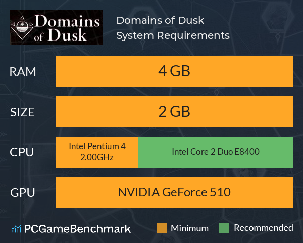 Domains of Dusk System Requirements PC Graph - Can I Run Domains of Dusk Domains of Dusk System Requirements PC Graph - Can I Run Domains of Dusk