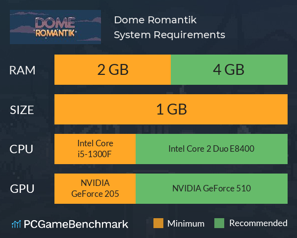 Dome Romantik System Requirements PC Graph - Can I Run Dome Romantik Dome Romantik System Requirements PC Graph - Can I Run Dome Romantik