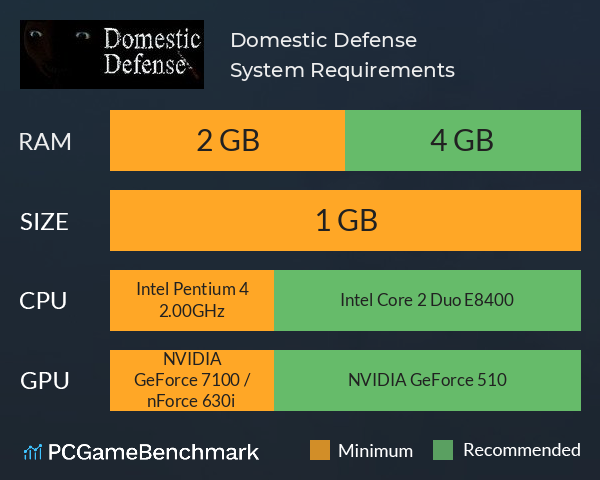 Domestic Defense System Requirements PC Graph - Can I Run Domestic Defense Domestic Defense System Requirements PC Graph - Can I Run Domestic Defense
