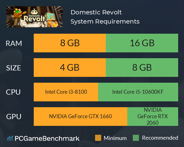 Domestic Revolt System Requirements PC Graph - Can I Run Domestic Revolt Domestic Revolt System Requirements PC Graph - Can I Run Domestic Revolt