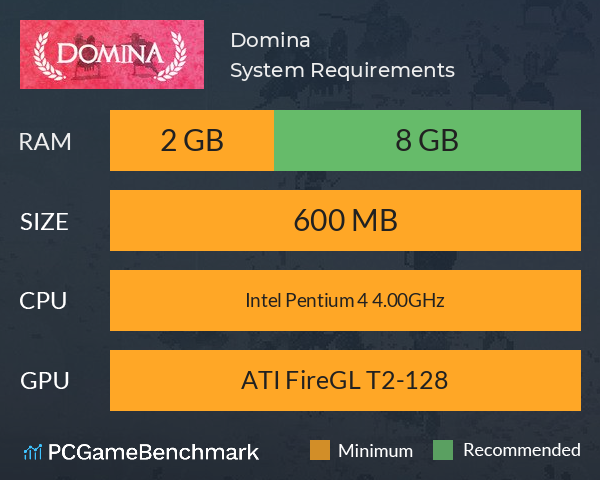 Domina System Requirements PC Graph - Can I Run Domina