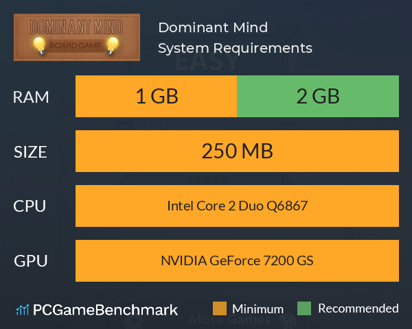 Dominant Mind System Requirements PC Graph - Can I Run Dominant Mind