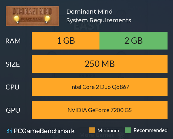 Dominant Mind System Requirements PC Graph - Can I Run Dominant Mind Dominant Mind System Requirements PC Graph - Can I Run Dominant Mind