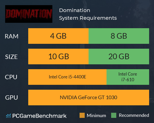 Domination System Requirements PC Graph - Can I Run Domination Domination System Requirements PC Graph - Can I Run Domination
