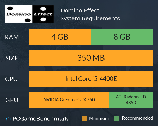 Domino Effect System Requirements PC Graph - Can I Run Domino Effect Domino Effect System Requirements PC Graph - Can I Run Domino Effect