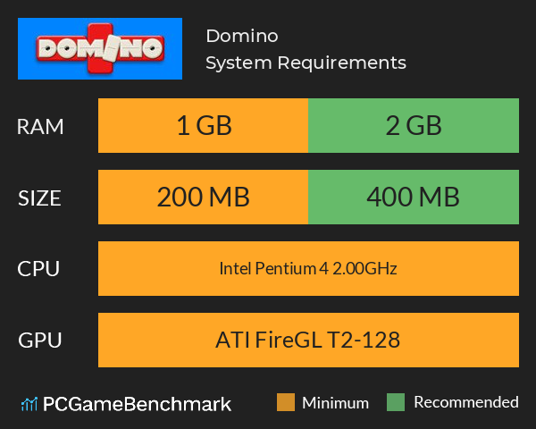 Domino System Requirements PC Graph - Can I Run Domino