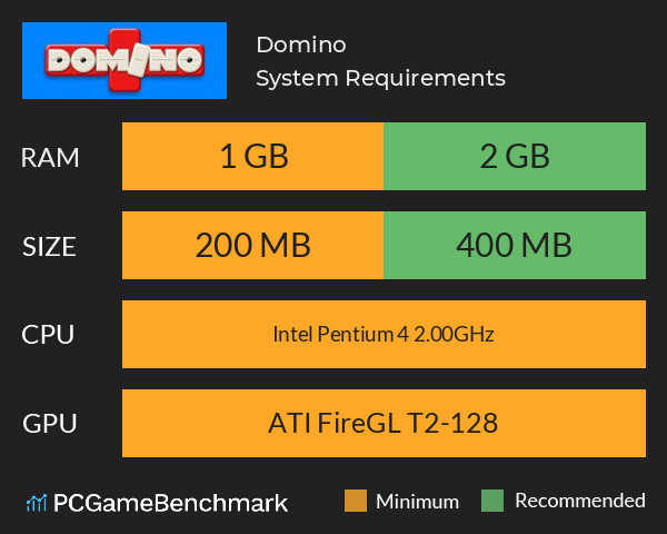Domino System Requirements PC Graph - Can I Run Domino Domino System Requirements PC Graph - Can I Run Domino