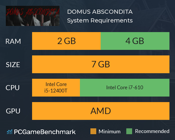 DOMUS ABSCONDITA System Requirements PC Graph - Can I Run DOMUS ABSCONDITA DOMUS ABSCONDITA System Requirements PC Graph - Can I Run DOMUS ABSCONDITA