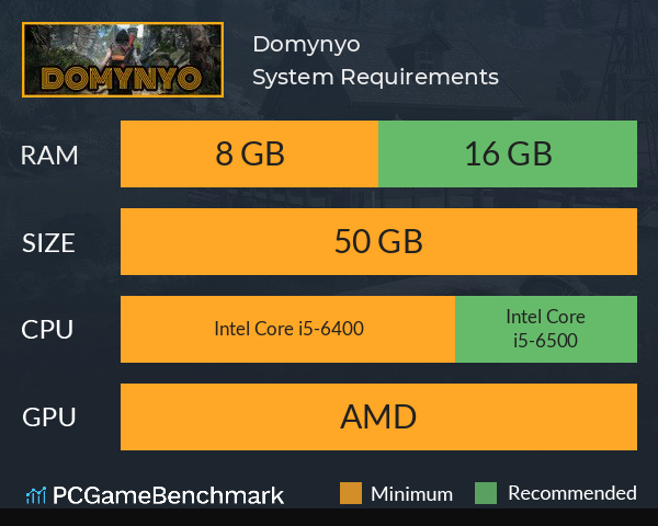 Domynyo System Requirements PC Graph - Can I Run Domynyo