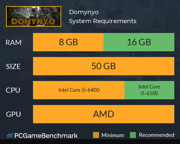 Domynyo System Requirements PC Graph - Can I Run Domynyo Domynyo System Requirements PC Graph - Can I Run Domynyo