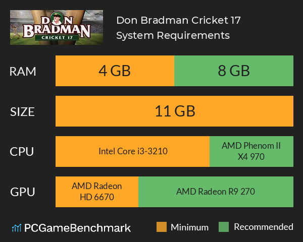 Don Bradman Cricket 17 System Requirements PC Graph - Can I Run Don Bradman Cricket 17