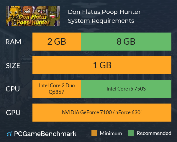 Don Flatus: Poop Hunter System Requirements PC Graph - Can I Run Don Flatus: Poop Hunter