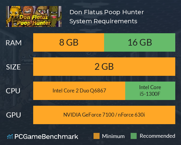 Don Flatus: Poop Hunter System Requirements PC Graph - Can I Run Don Flatus: Poop Hunter Don Flatus: Poop Hunter System Requirements PC Graph - Can I Run Don Flatus: Poop Hunter