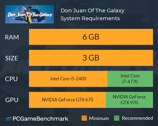 Don Juan Of The Galaxy System Requirements PC Graph - Can I Run Don Juan Of The Galaxy