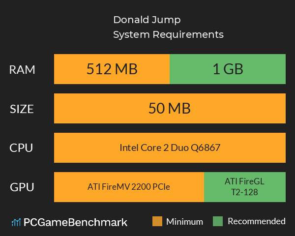 Donald Jump System Requirements PC Graph - Can I Run Donald Jump Donald Jump System Requirements PC Graph - Can I Run Donald Jump