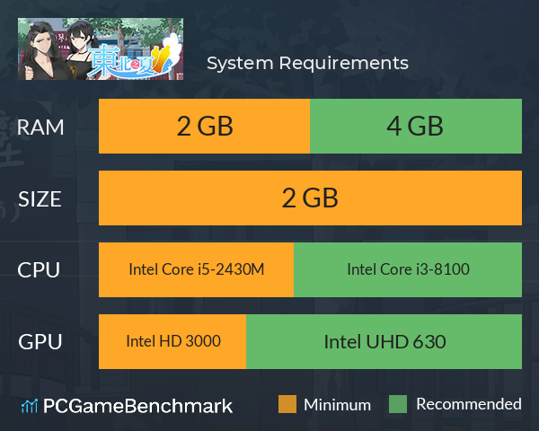 东北之夏 System Requirements PC Graph - Can I Run 东北之夏 东北之夏 System Requirements PC Graph - Can I Run 东北之夏