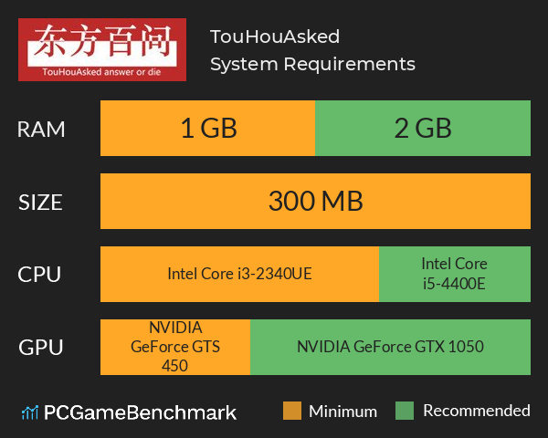 东方百问~TouHouAsked System Requirements PC Graph - Can I Run 东方百问~TouHouAsked 东方百问~TouHouAsked System Requirements PC Graph - Can I Run 东方百问~TouHouAsked