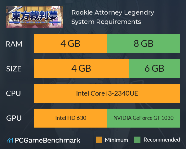东方裁判梦~Rookie Attorney Legendry System Requirements PC Graph - Can I Run 东方裁判梦~Rookie Attorney Legendry