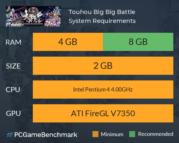 东方大战争 ~ Touhou Big Big Battle System Requirements PC Graph - Can I Run 东方大战争 ~ Touhou Big Big Battle