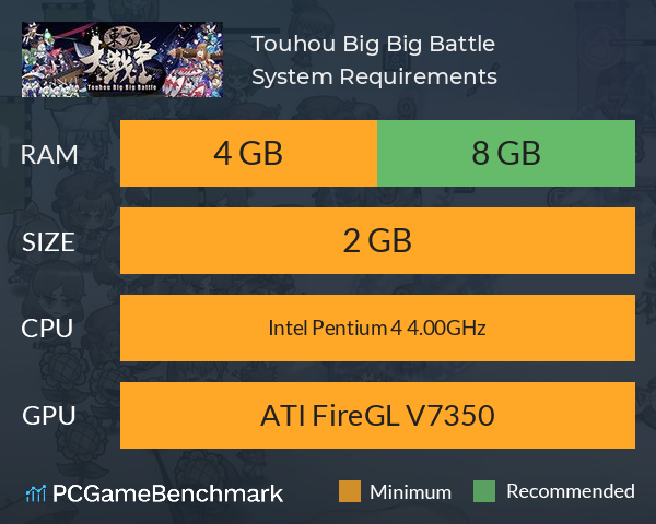东方大战争 ~ Touhou Big Big Battle System Requirements PC Graph - Can I Run 东方大战争 ~ Touhou Big Big Battle 东方大战争 ~ Touhou Big Big Battle System Requirements PC Graph - Can I Run 东方大战争 ~ Touhou Big Big Battle
