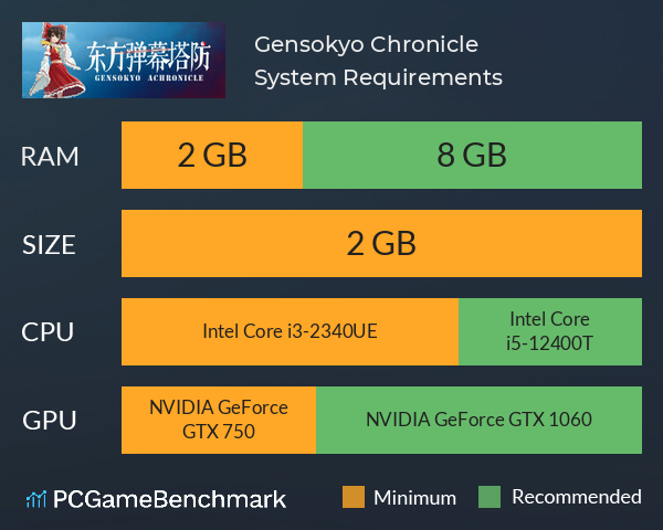东方弹幕塔防 ~ Gensokyo Chronicle System Requirements PC Graph - Can I Run 东方弹幕塔防 ~ Gensokyo Chronicle