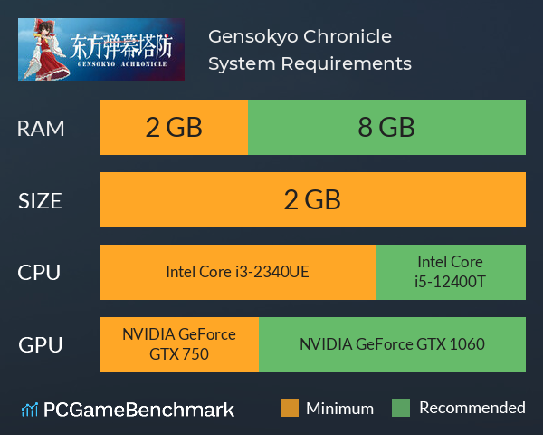 东方弹幕塔防 ~ Gensokyo Chronicle System Requirements PC Graph - Can I Run 东方弹幕塔防 ~ Gensokyo Chronicle 东方弹幕塔防 ~ Gensokyo Chronicle System Requirements PC Graph - Can I Run 东方弹幕塔防 ~ Gensokyo Chronicle