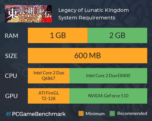 東方紺珠伝 ～ Legacy of Lunatic Kingdom. System Requirements PC Graph - Can I Run 東方紺珠伝 ～ Legacy of Lunatic Kingdom.