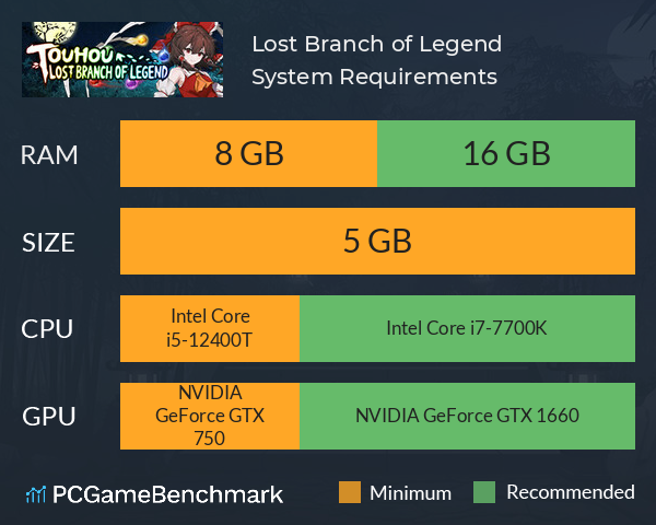 东方光耀夜 ~ Lost Branch of Legend System Requirements PC Graph - Can I Run 东方光耀夜 ~ Lost Branch of Legend 东方光耀夜 ~ Lost Branch of Legend System Requirements PC Graph - Can I Run 东方光耀夜 ~ Lost Branch of Legend