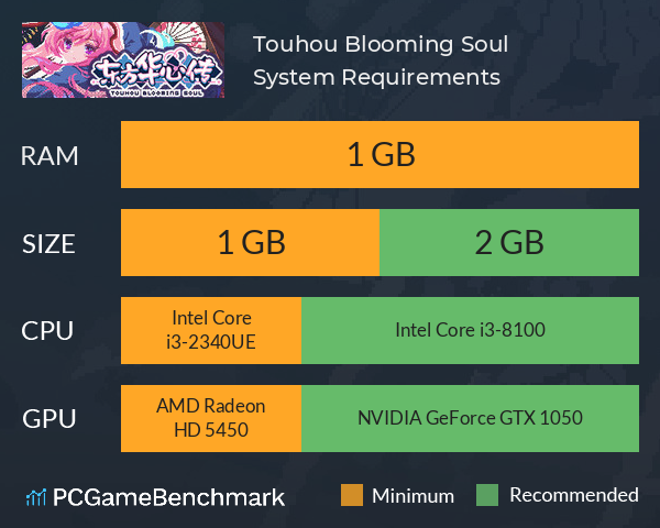 东方华心传Touhou Blooming Soul System Requirements PC Graph - Can I Run 东方华心传Touhou Blooming Soul