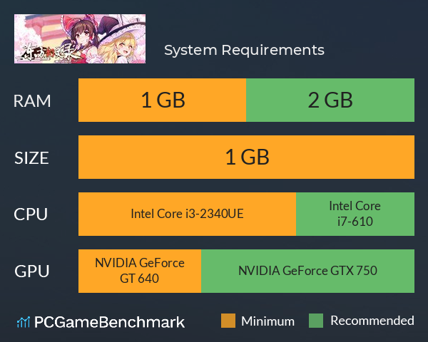 东方幻灵录 System Requirements PC Graph - Can I Run 东方幻灵录