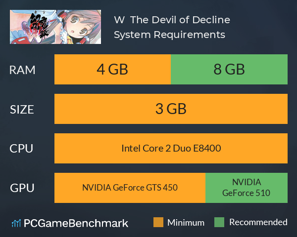 東方幻想魔録W ～ The Devil of Decline System Requirements PC Graph - Can I Run 東方幻想魔録W ～ The Devil of Decline