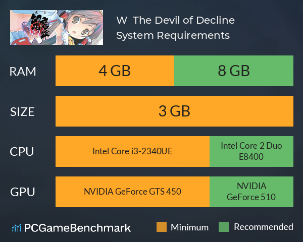 東方幻想魔録W ～ The Devil of Decline System Requirements PC Graph - Can I Run 東方幻想魔録W ～ The Devil of Decline