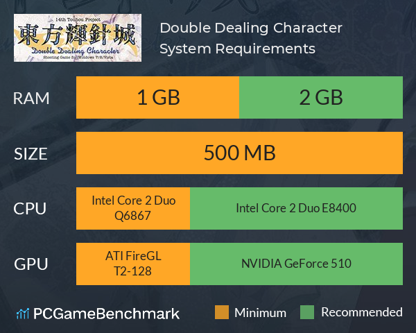 東方輝針城 〜 Double Dealing Character. System Requirements PC Graph - Can I Run 東方輝針城 〜 Double Dealing Character. 東方輝針城 〜 Double Dealing Character. System Requirements PC Graph - Can I Run 東方輝針城 〜 Double Dealing Character.