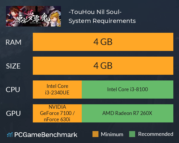 东方梦零魂 -TouHou Nil Soul- System Requirements PC Graph - Can I Run 东方梦零魂 -TouHou Nil Soul-