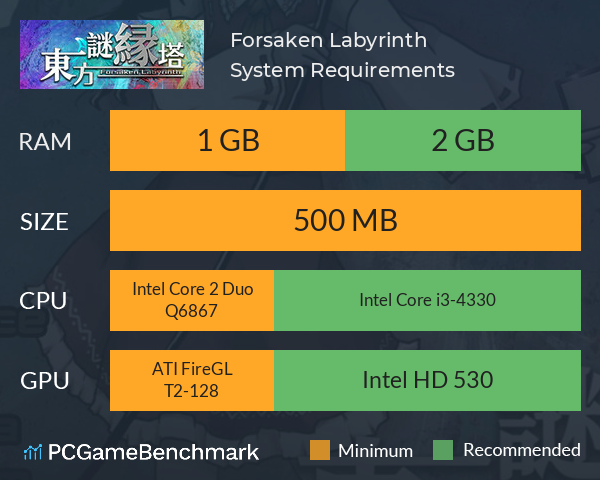 東方謎縁塔 ~ Forsaken Labyrinth. System Requirements PC Graph - Can I Run 東方謎縁塔 ~ Forsaken Labyrinth. 東方謎縁塔 ~ Forsaken Labyrinth. System Requirements PC Graph - Can I Run 東方謎縁塔 ~ Forsaken Labyrinth.