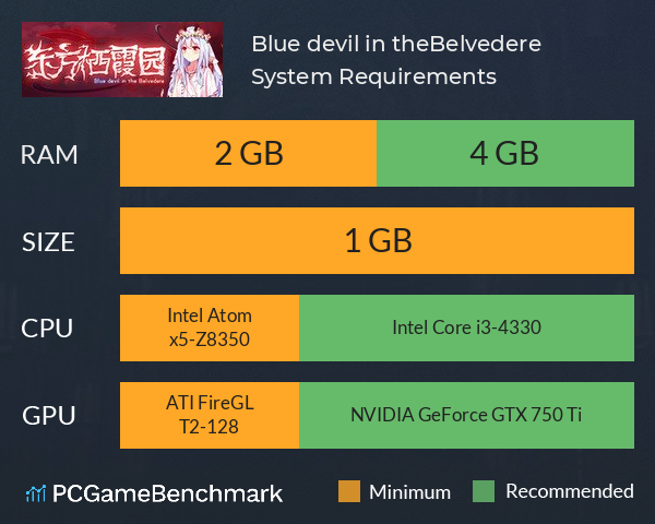 东方栖霞园 ~ Blue devil in the Belvedere. System Requirements PC Graph - Can I Run 东方栖霞园 ~ Blue devil in the Belvedere.